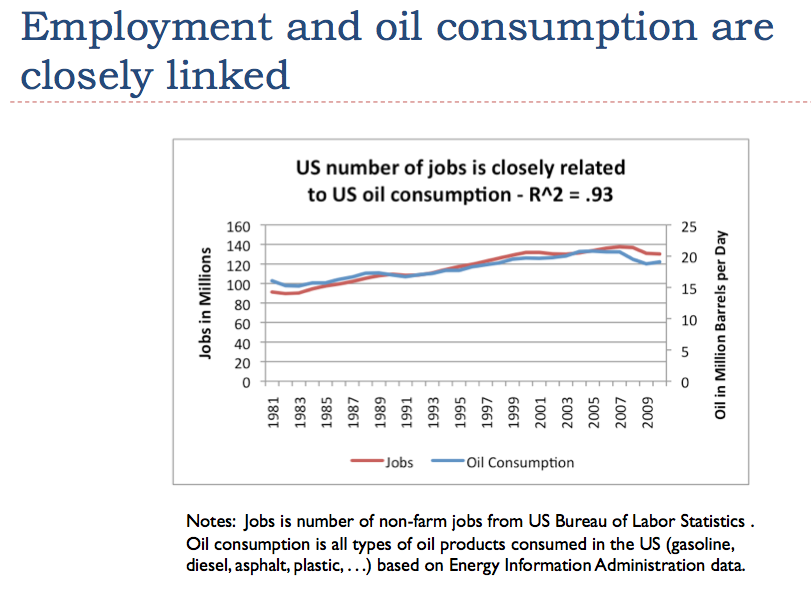 The Oil Employment Link, Part 1 Our Finite World