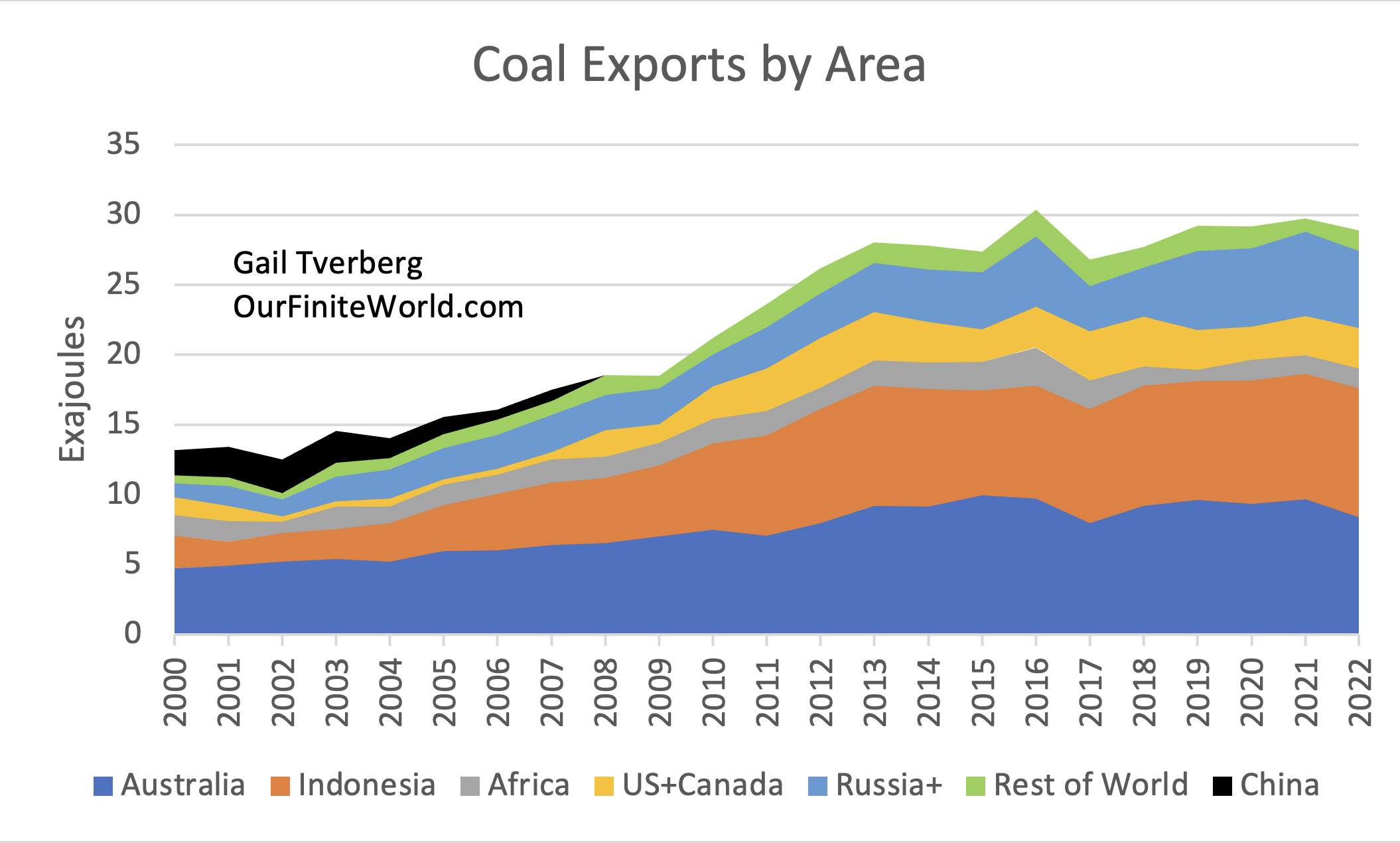CoalExportsbyAreav2 Our Finite World